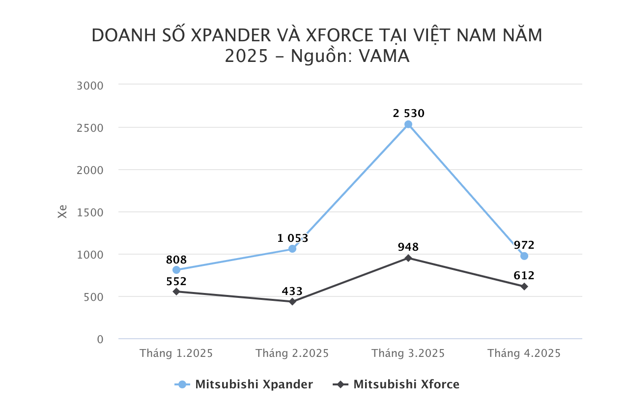 dso-xpander-xforce
